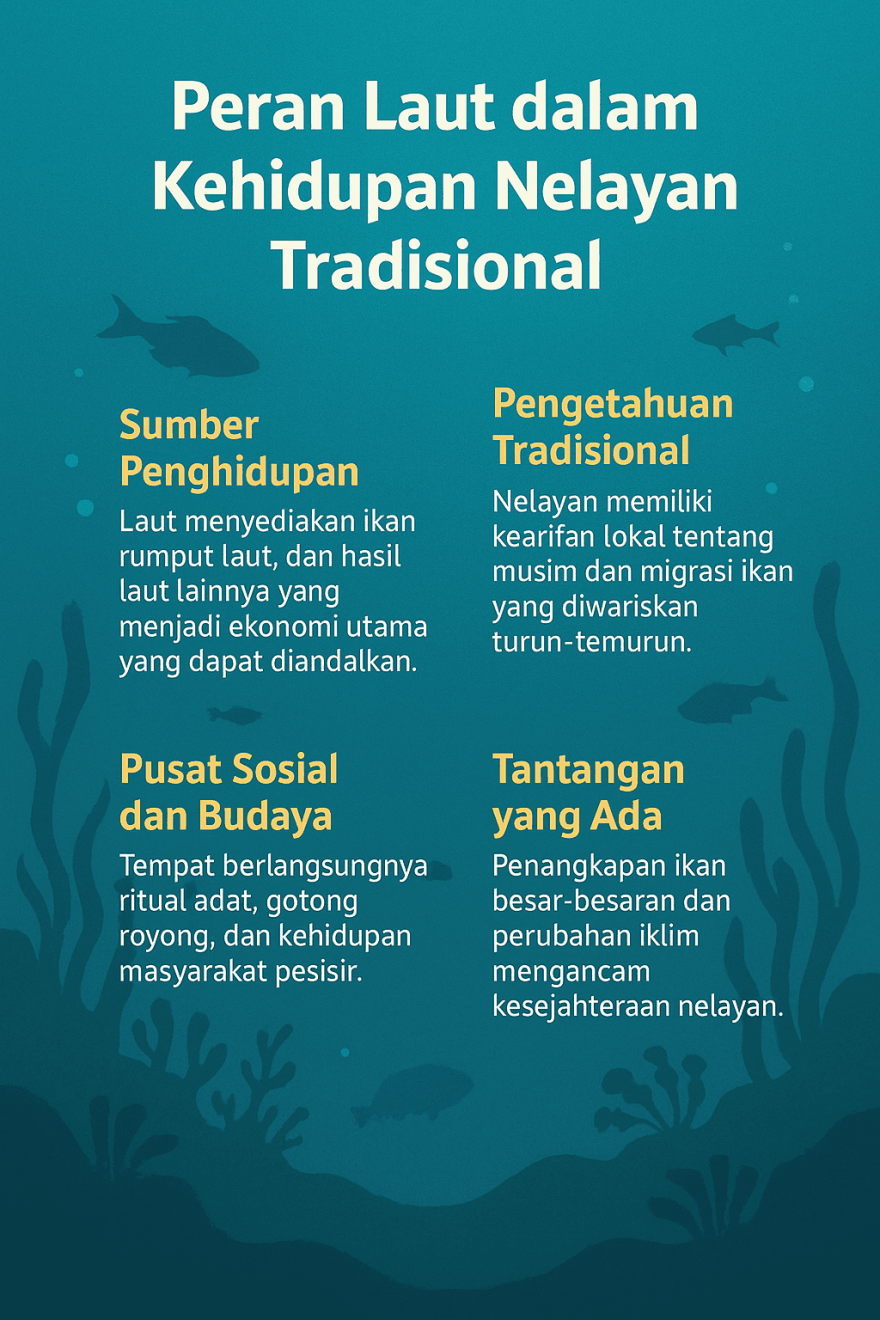 Peran Laut dalam Kehidupan Nelayan Tradisional